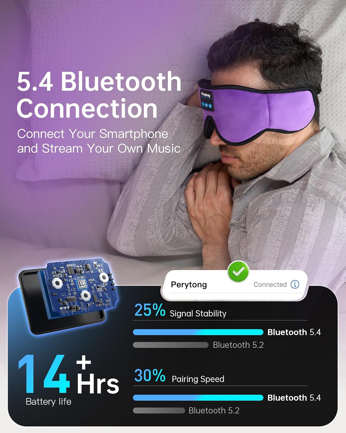 Perytong Sleep Mask with Bluetooth 5.4 Headphones, Wireless Music Sleep Eye Mask for Side Sleepers, 3D Contoured Comfort & Built-in HD Stereo Earphones, Blackout for Travel (Peach Pink)