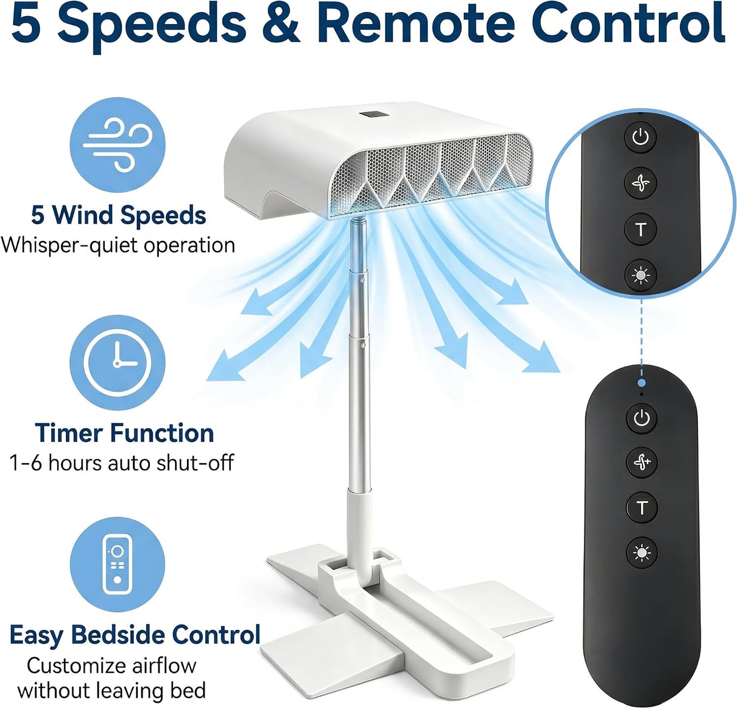 Bed Fan Under Sheets, Rechargeable Bed Cooling System (1Set) | Bed Fans for Cooling and Sleep Under Sheets, Remote Control, 5 Whisper-Quiet Speeds, for Hot Sleepers and Night Sweats