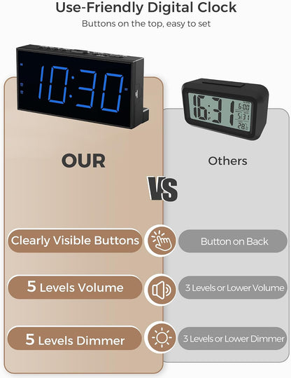 Vibrating Alarm Clock for Heavy Sleepers with Bed Shaker, 116dB Dual Alarms