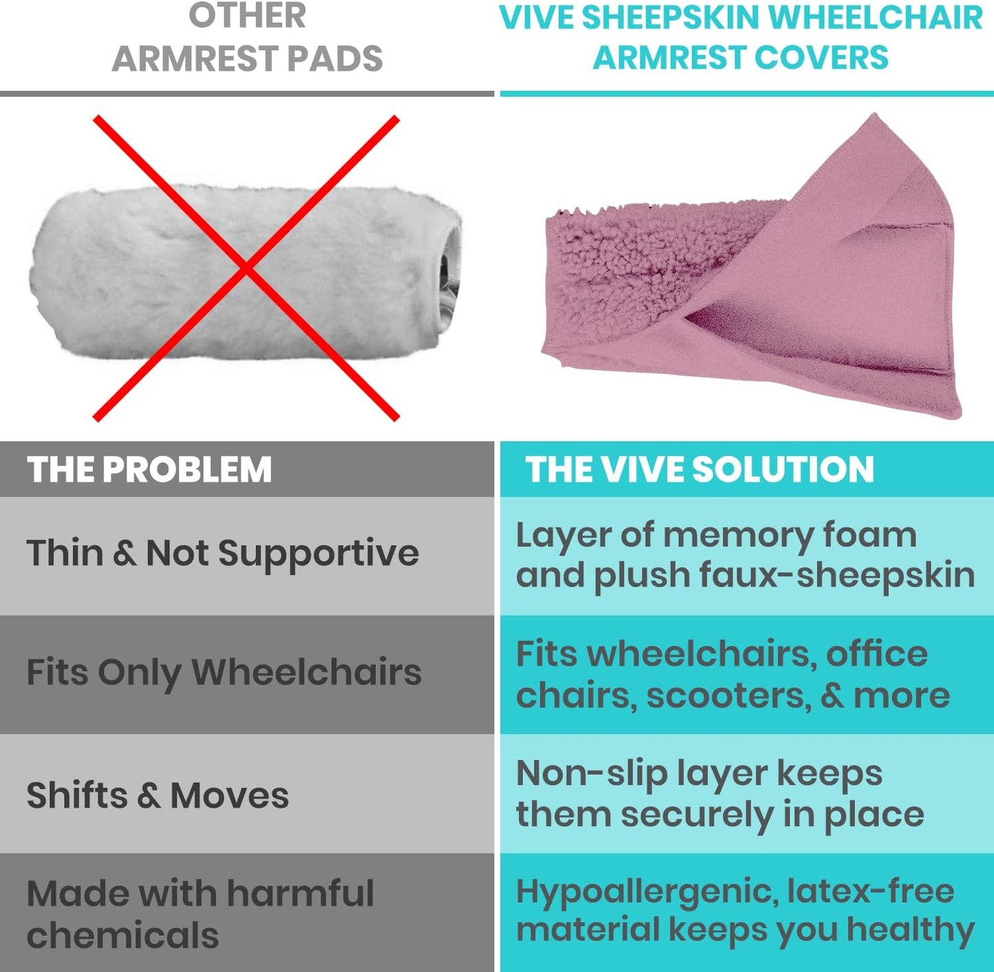 Vive Wheelchair Armrest Pads (2 PCS) - Memory Foam Sheepskin Cushion | Accessories for Transport Electric Wheel Chair Arm Rests - for Adults, Seniors, Handicapped - Soft Support for Office Chair