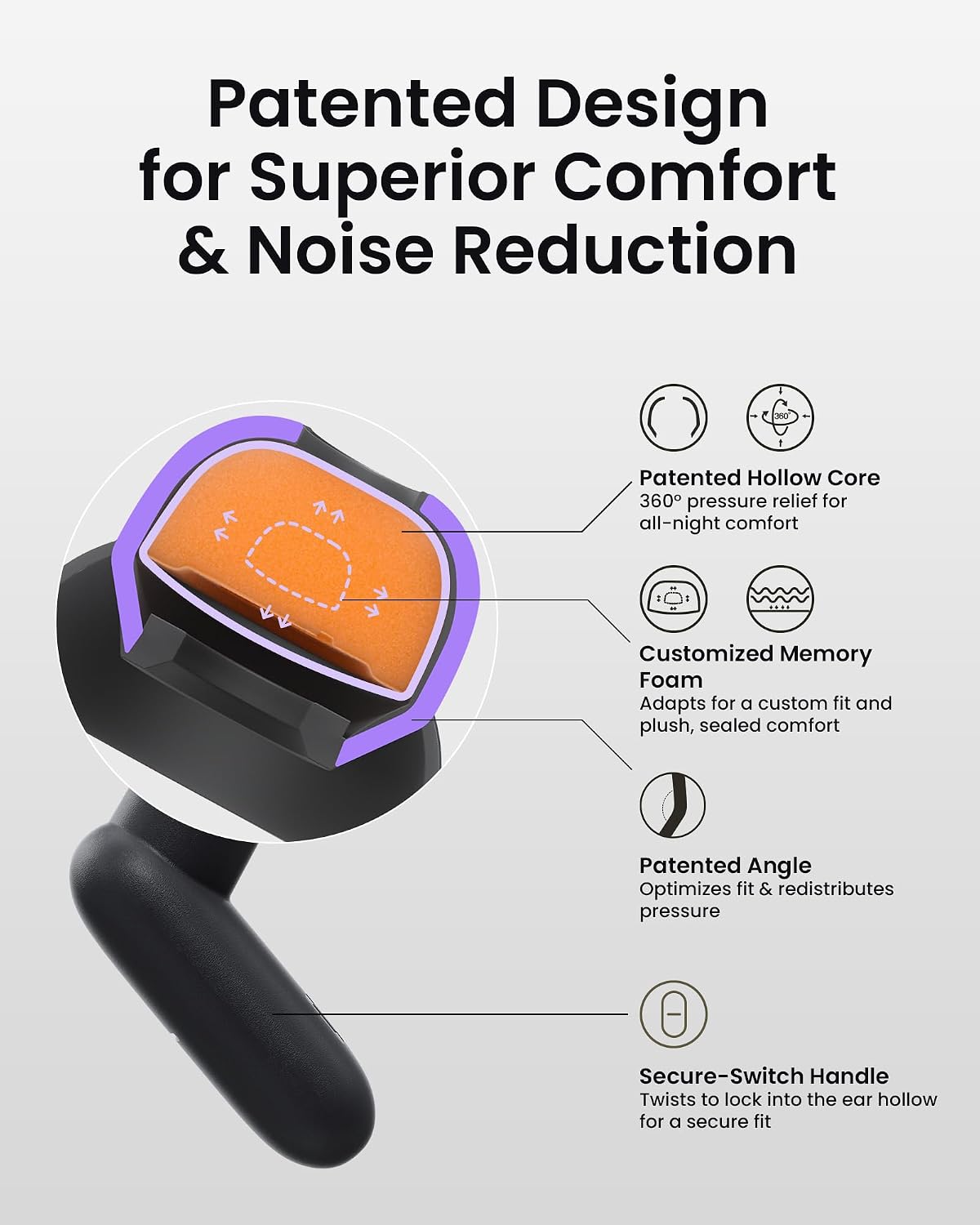 Ear Plugs for Sleeping Comfortable Mid Noise Cancelling Earplugs | All-night Wear without Ear Pain for Side Sleeper Patent Qufits Eartips 23dB Reusable Earplugs for Sleep, Travel - Black