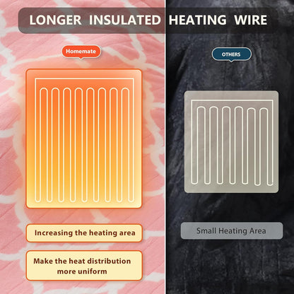 Homemate Heated Blanket Electric Throw - 50“x60“ Heating Blanket with 10 Fast Heat Levels 8 Hours Auto Off Soft Cozy Flannel Over-Heated Protection ETL Certification Keep Warming in Home | Throw with 10 Fast Heat Levels 8 Hours Auto Off Over-Heated