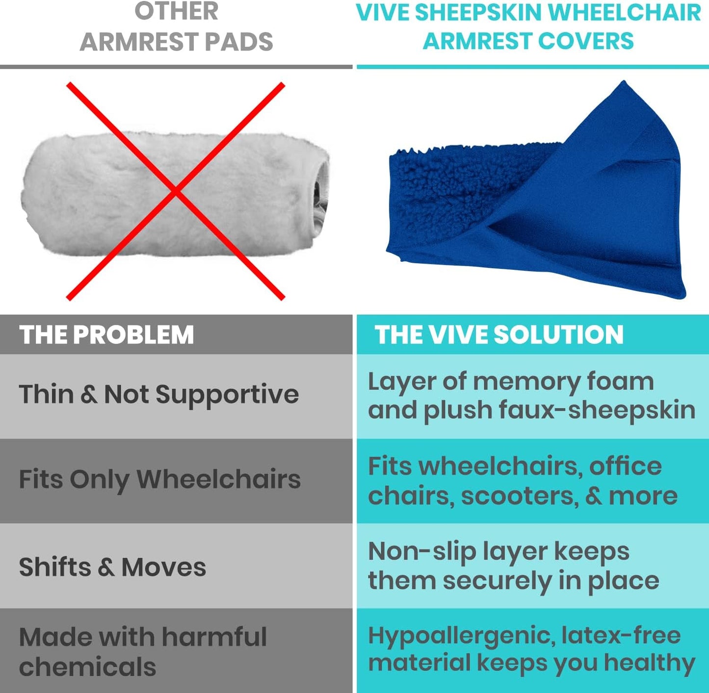 Vive Wheelchair Armrest Pads (2 PCS) - Memory Foam Sheepskin Cushion | Accessories for Transport Electric Wheel Chair Arm Rests - for Adults, Seniors, Handicapped - Soft Support for Office Chair