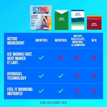 Icy Hot Medicated Patch Extra Strength Pain Relief Patch for Back or Large Area, 5 Count