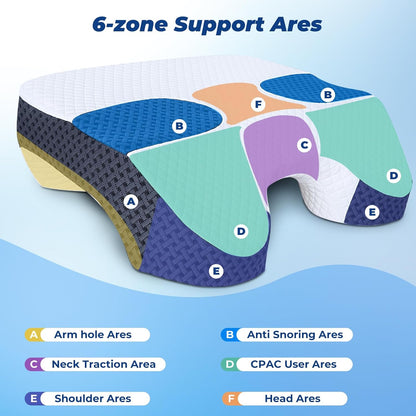 SAHEYER Side Sleeper Pillow with Arm Holes, 2 in 1 Shoulder Relief System for Rotator Cuff Pain, Memory Foam Pillow for Adults with 3 Arm Place Hole - for Side, Back and Stomach, Black