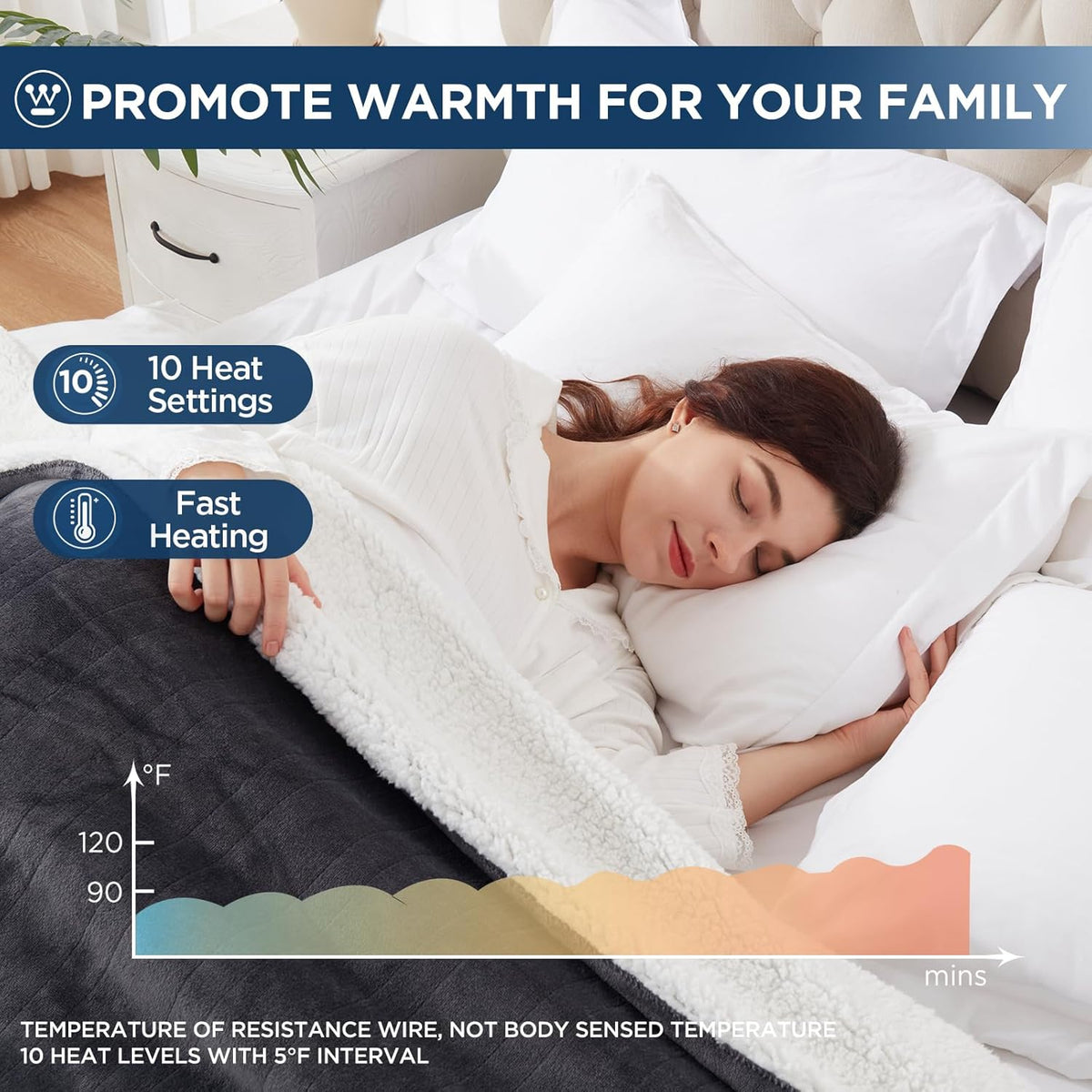 Westinghouse Heated Throw Blanket, 50"x60", Charcoal, ETL Certified