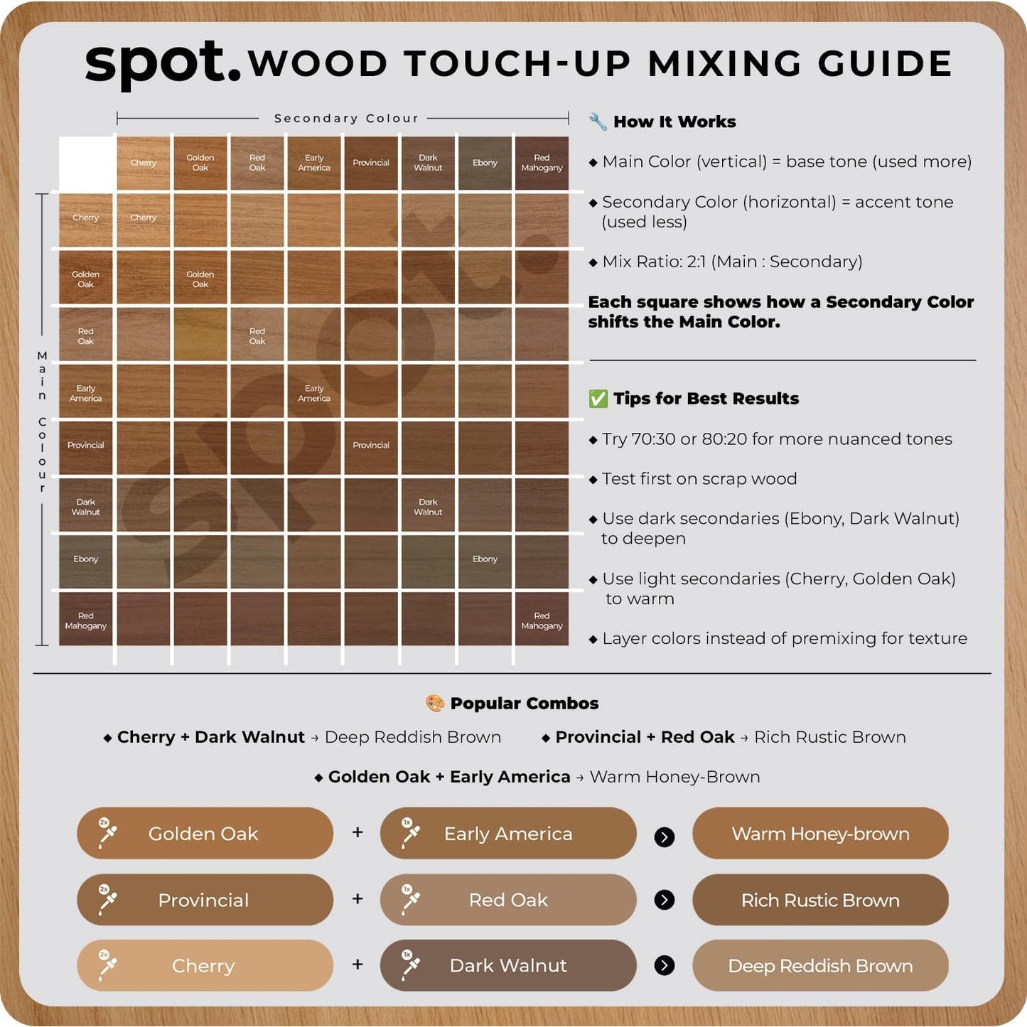 Light Brown Wood Stain Repair Kit, Brush-On Touch-Up Stain Bottles, Golden Oak, Early America, Cherry, Red Oak, Interior and Exterior Wood, 4 fl oz Total by spot.