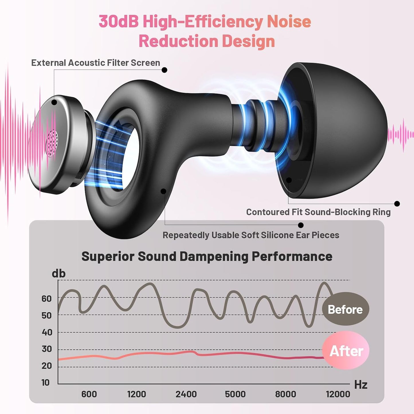 Earplugs for Hearing Protection and Noise Reduction, Sleeping Noise Cancelling, 30dB Soft Silicone Hearing Protection Earplugs, Reusable with Case & 8Eartips for Deep Focus, Black