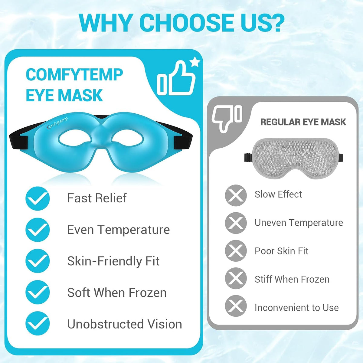 Comfytemp Cold Gel Eye Mask, Cooling Eye Ice Pack for Puffiness