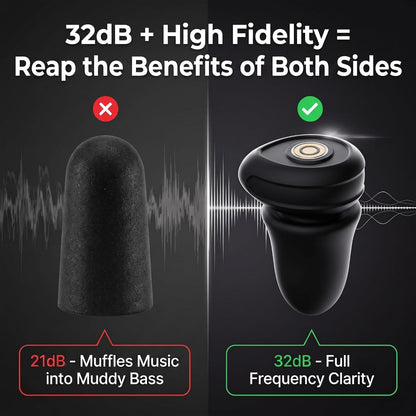 32dB High Fidelity Ear Plugs Noise Cancelling Earplugs for Concert | Loss-Proof Link, Reusable for Live Music, DJs, Festivals, Live Events, Sports,4 Sizes, Premium Gift Box