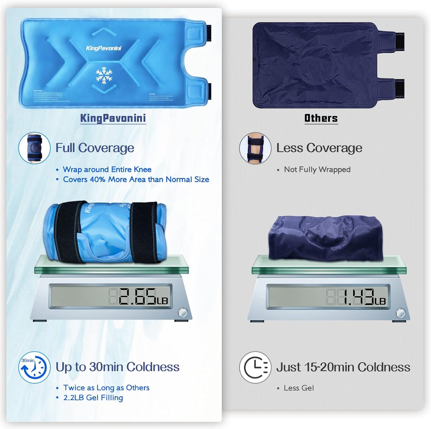 KingPavonini XXL Knee Ice Pack Wrap Around Entire Knee After Surgery, Large Reusable Gel Ice Pack for Injuries, Pain Relief, Swelling, Sports Injuries, 1 Pack (Blue)