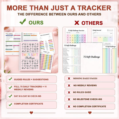 75 Soft Challenge Journal for Women | Daily Habit Tracker A5 Spiral 75-Day Habit Tracker Planner, 106-Page Full-Color Daily Logs, Weekly Reviews, Meal Water Workout Reading Tracker