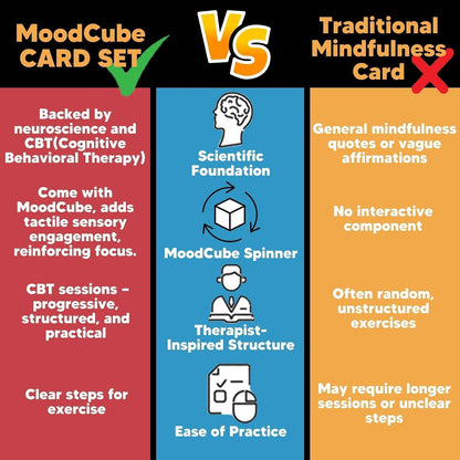 Self Care Cards for Anxiety Relief with MoodCube Spinner, 45 Science-Inspired Mindfulness Exercises for Adults, Relaxation & Emotional Wellness Gift for Friends, Colleagues & Family