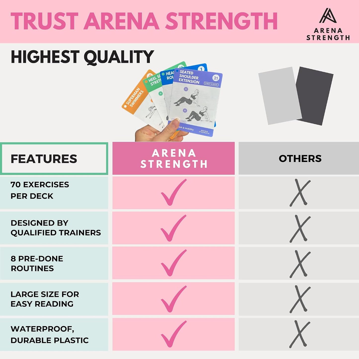 Arena Strength Workout Cards - Instructional Fitness Deck for Booty Band Workouts, Beginner Fitness Guide for Resistance Band Training Exercises at Home. Includes Workout Routines.