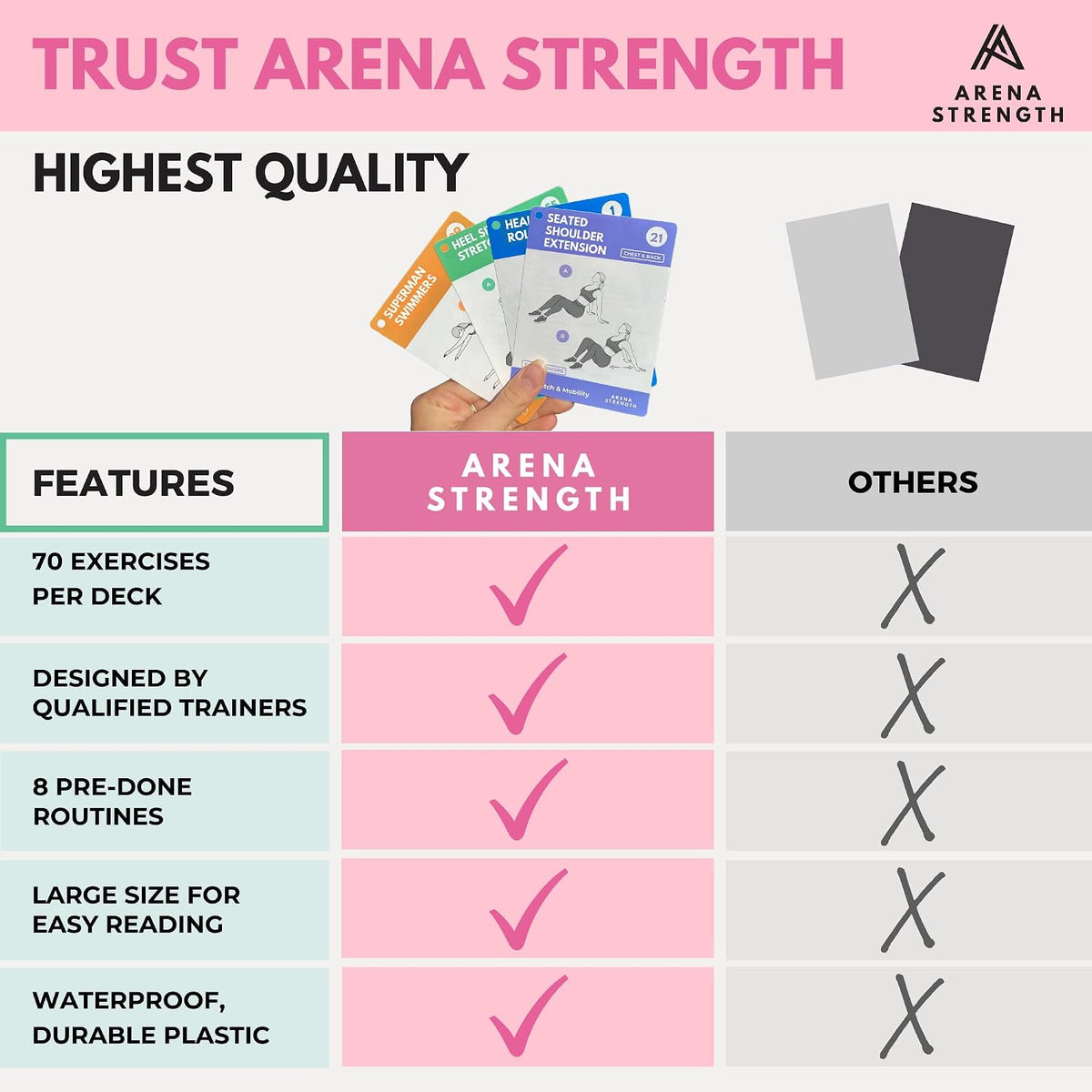 Arena Strength Workout Cards - Instructional Fitness Deck for Booty Band Workouts, Beginner Fitness Guide for Resistance Band Training Exercises at Home. Includes Workout Routines.