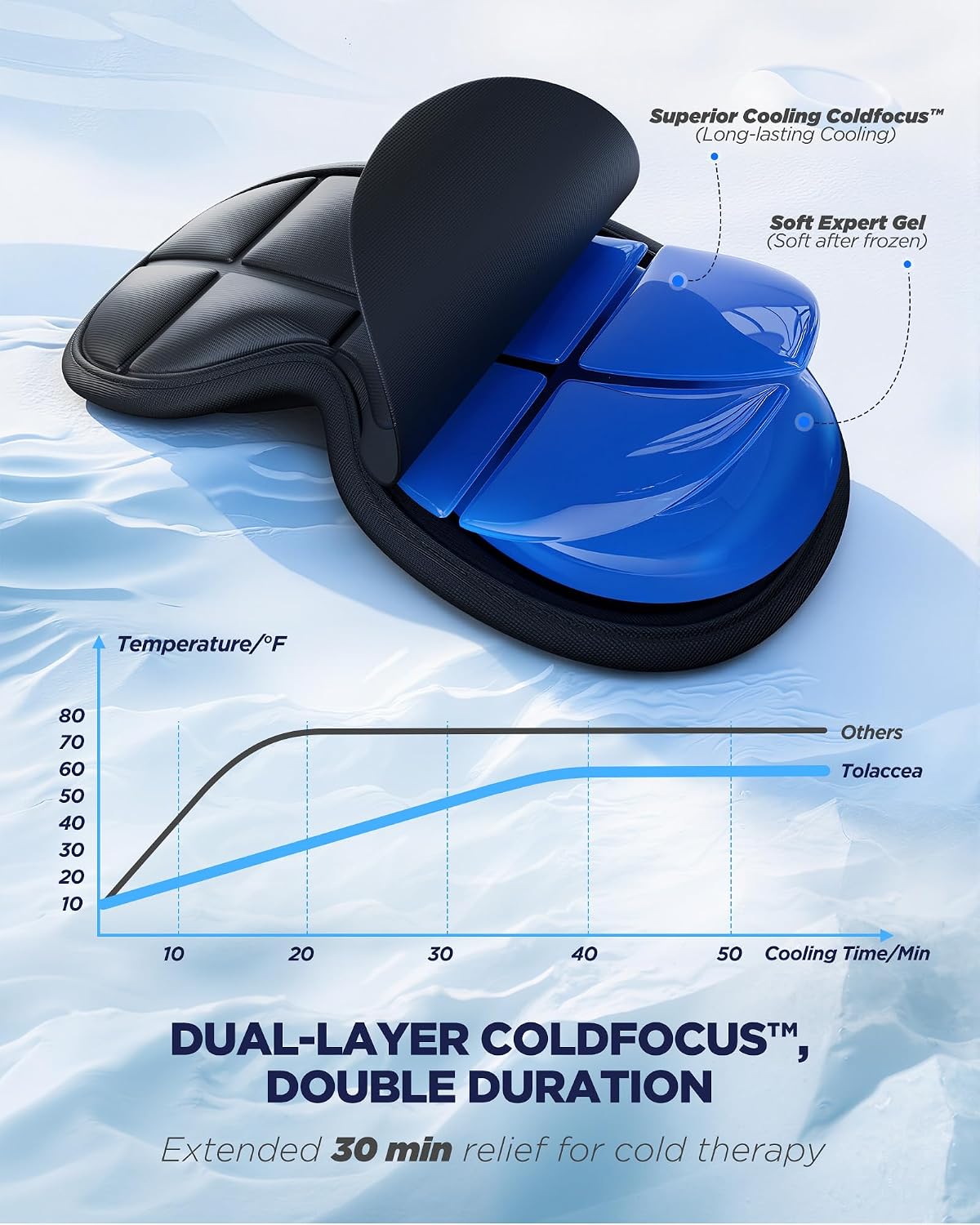 3D Cooling Sleep Mask with Double Coldfocus Gel for Hot & Cold Therapy