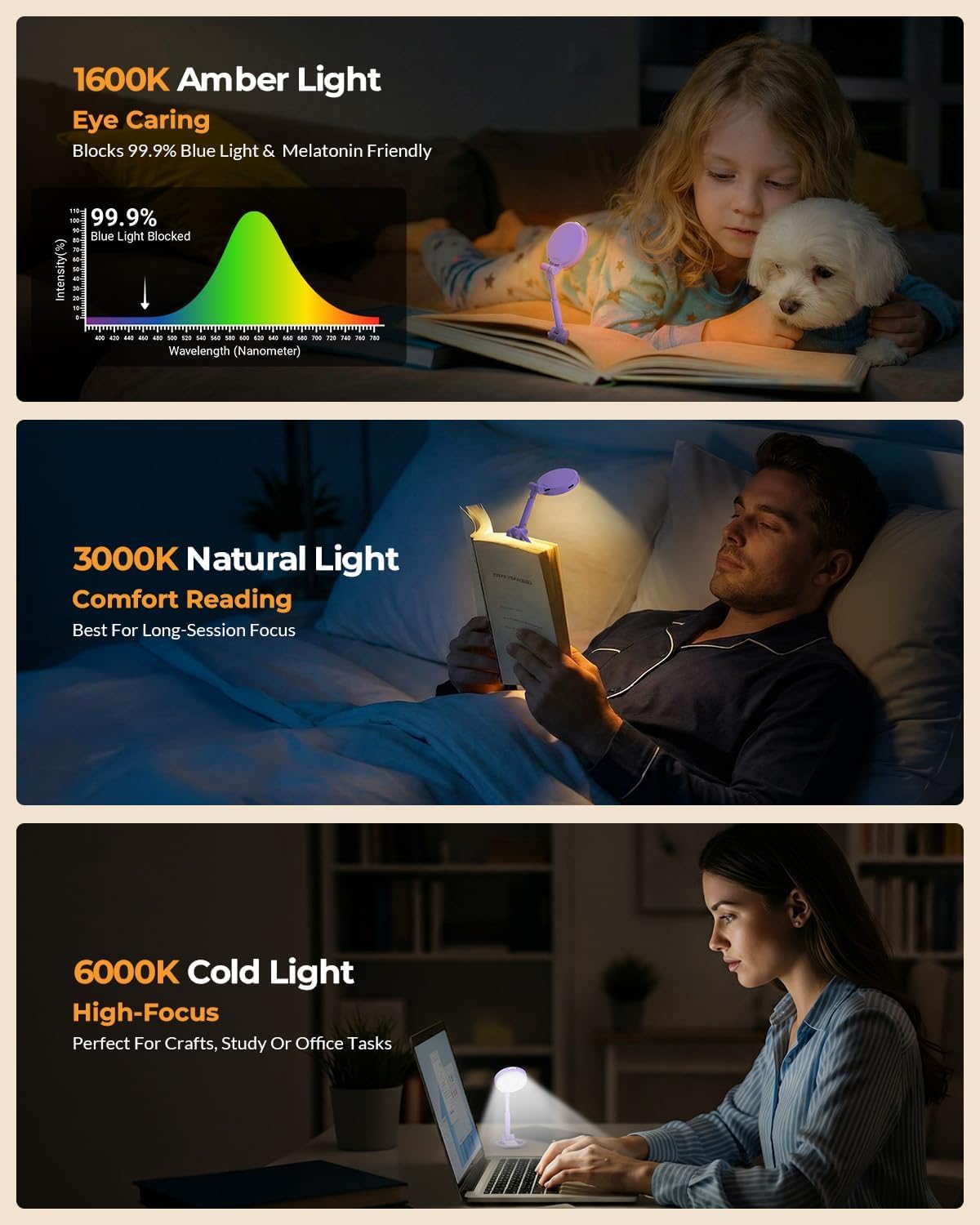 18 LED Rechargeable Clip On Book Light | 3 Color Temperatures, Stepless Dimming, Timer & Memory Function, Wide Beam Lighting, Bed Reading and Travel Use