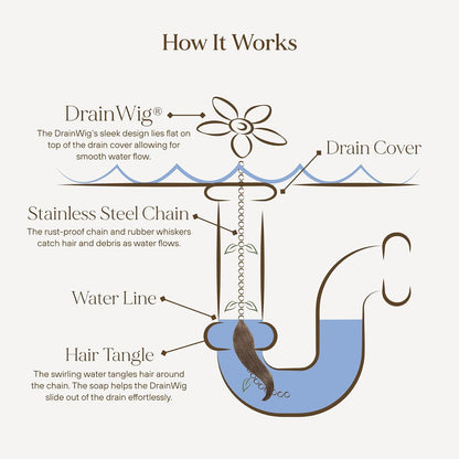 Shower Drain Hair Catcher – Disposable Bathroom Hair Trap, Easy to Install in Shower Drain Cover, Helps Prevent Clogs – As Seen on Shark Tank – Silver Flower (4-Pack)