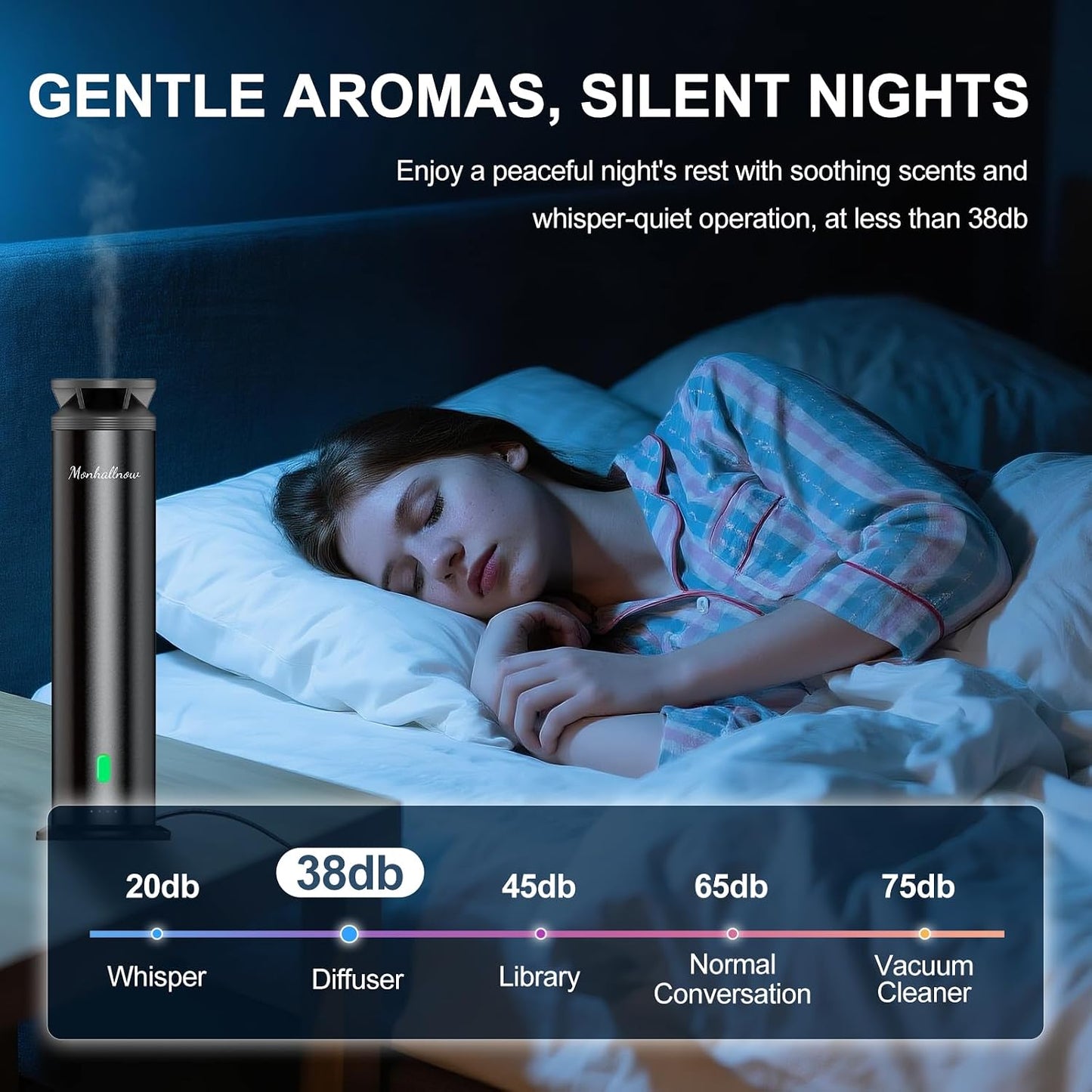 Waterless Scent Diffuser Starter Kit – 1000 Sq Ft Coverage, Suitable for Home & Hotel Series Diffuser, Includes 5 Scent Oils, Remote Control, Large Room Essential Oil Diffuser, Ultra Black