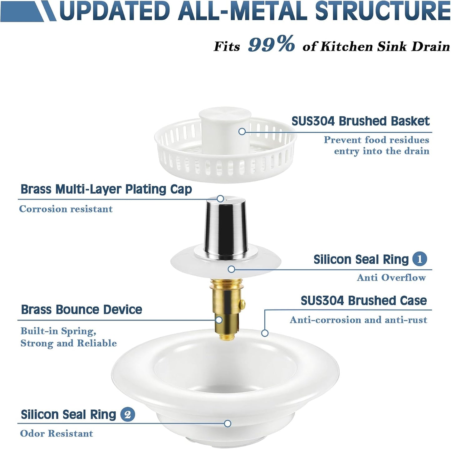 TGOSOMT Kitchen Sink Drain Strainer Stopper, Anti-Clog & Quick Drain | 3-IN-1 Design, Stainless Steel 304, Removable Strainer Basket, Corrosion & Scratch Resistant, Fits US Standard 3-1/2" Drain