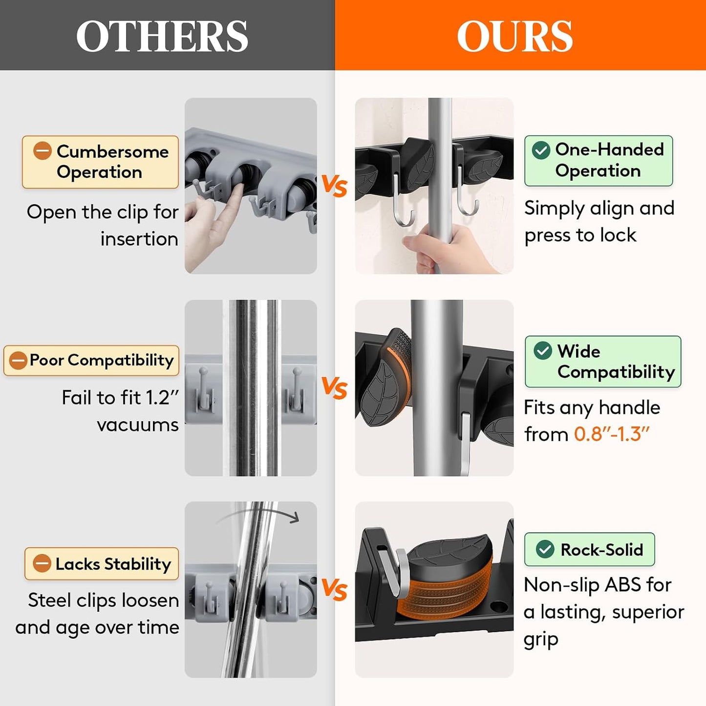 Lifewit Mop and Broom Holder Organizer Wall Mount Non-Slip, 1 Pack, Black | Easy Install One Handed Push Cleaning Tool Hanger with 6 Hooks 5 Slots, Heavy Duty Hanging Utility Rack for Garden, Garage