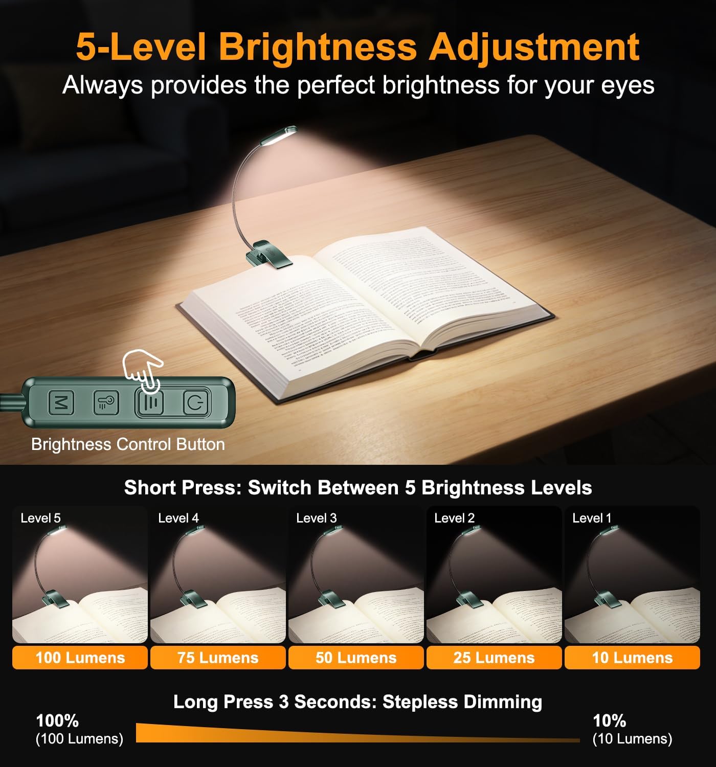 Gritin 2026 Gen 2 Book Light for Reading- 30 Eye Caring Full Spectrum LED | 5 Colors & 5 Brightness, Adjustable Wide/Narrow Beam, Upgrade 1500mAh Long-Lasting Rechargeable Clip on Light for Book Lovers