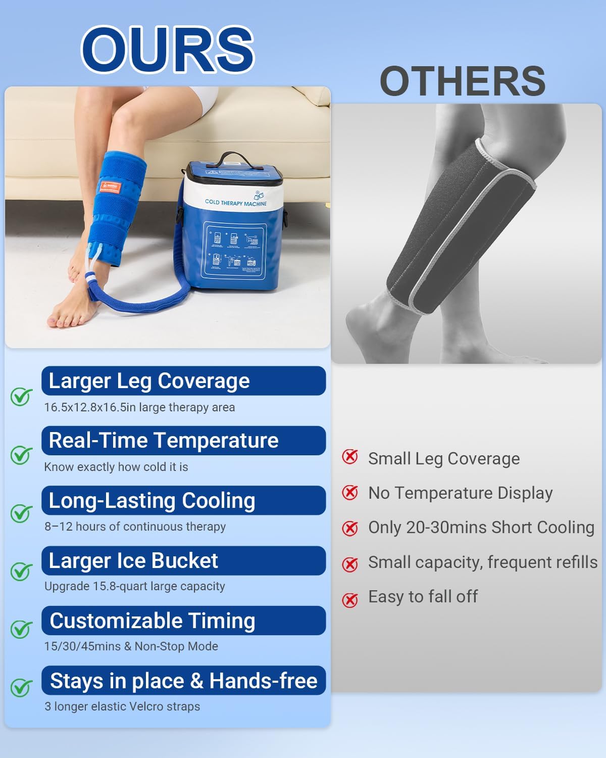 JOBYNA Leakproof Cold Therapy Knee Pad – Compatible Exclusively Ice Therapy Machine, Continuous Circulating Ice Knee Wrap for Post-Surgery Recovery, ACL, Meniscus Tear – No Gel Replacement Pad