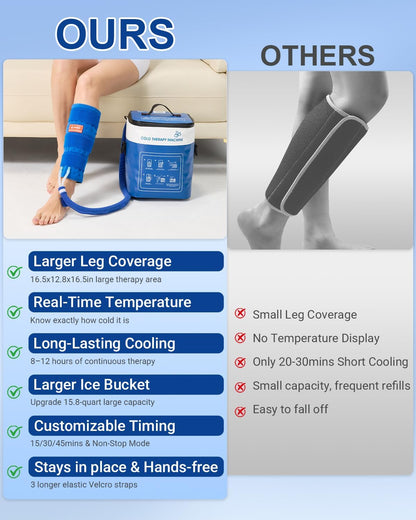 JOBYNA Leakproof Cold Therapy Knee Pad – Compatible Exclusively Ice Therapy Machine, Continuous Circulating Ice Knee Wrap for Post-Surgery Recovery, ACL, Meniscus Tear – No Gel Replacement Pad