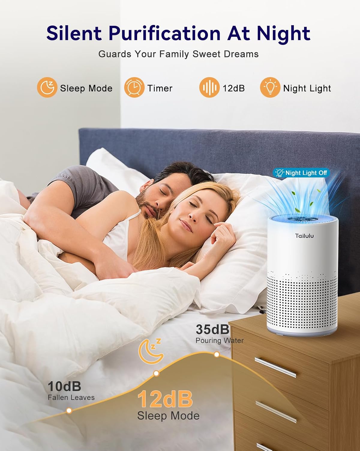 Tailulu Air Purifiers for Home 1200 Ft², H13 True HEPA Air Purifier Bedroom | Sleep Mode, Speed Control, Timer, Quiet Air Cleaner For Odor Dust Smoke Pollen
