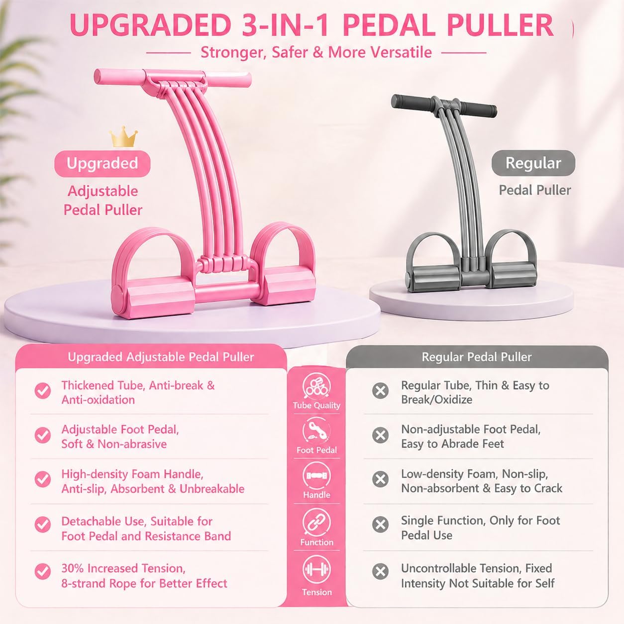 2026 NEW Pedal Resistance Band with Handle,8 Tube Detachable Elastic 3-in-1 Multifunctional Foot Pedal Resistance Assistance Expander for Foot Pedal Pull, Back Stretch & Chest Expand