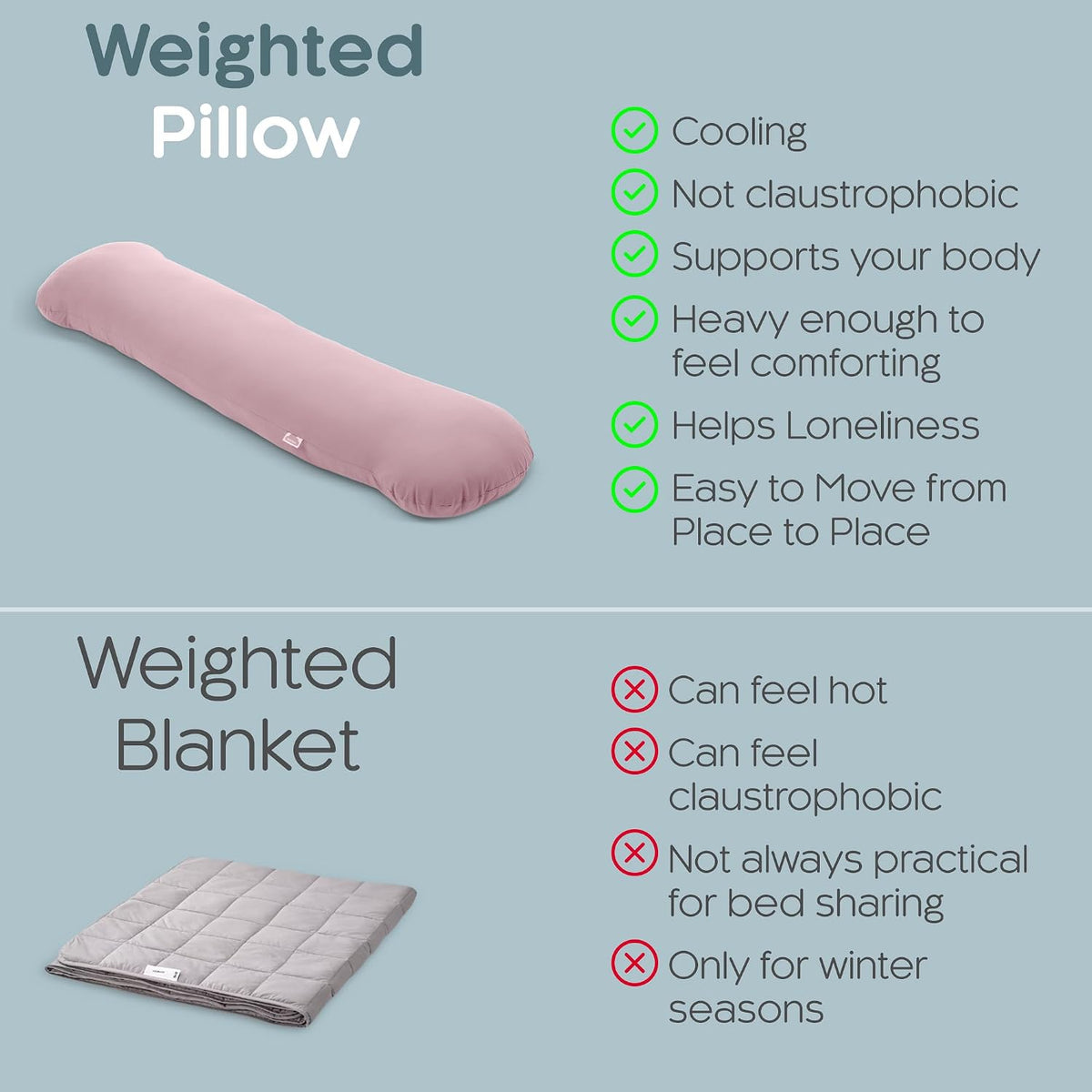SleepCloud Weighted Body Pillow 6.5lbs, Cooling Tencel Cover, 41” x 10”