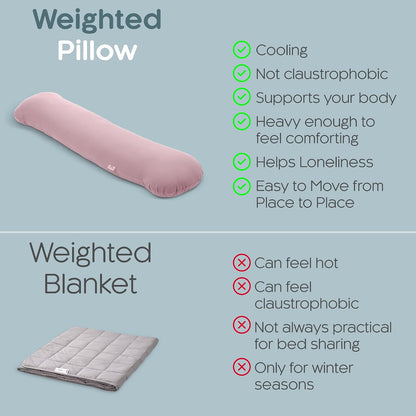 SleepCloud Weighted Body Pillow 6.5lbs, Cooling Tencel Cover, 41” x 10”