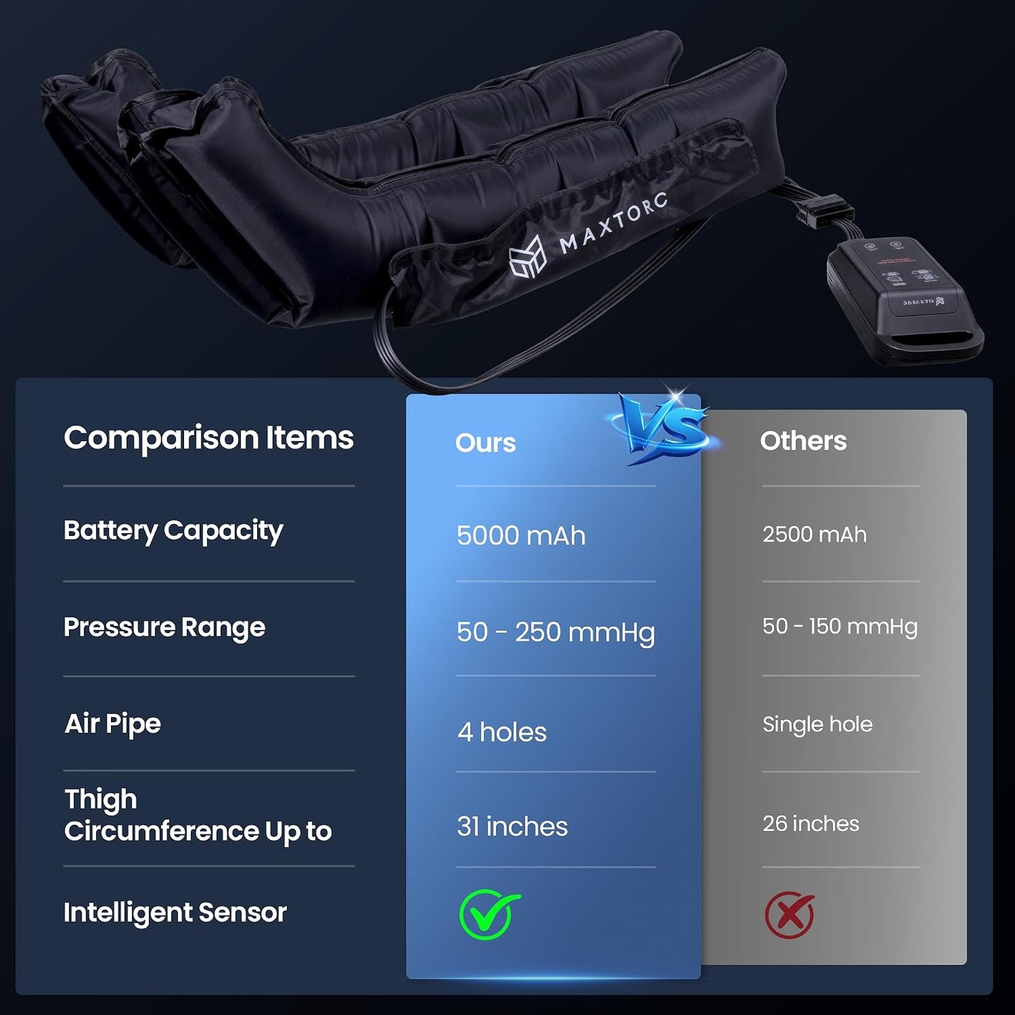 FSA-HSA Eligible Compression Recovery Boots, Air Boots Pressotherapy Boots 50-250 mmHg, Full Leg Compression Massager for Improved Circulation, Lipedema, Lymphatic Leg Massager, Pain Relief