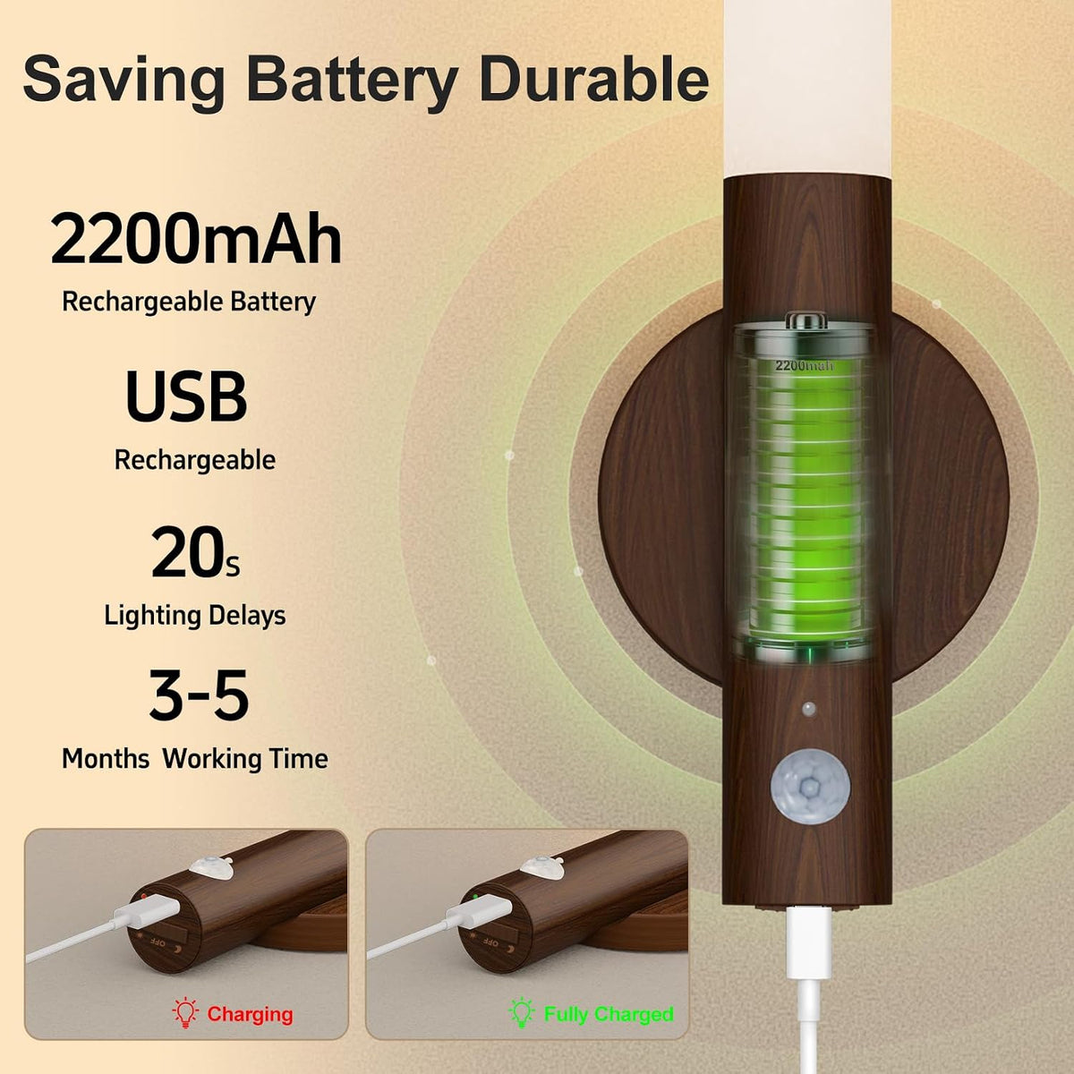 Rechargeable Motion Sensor Wall Sconces, 2200mAh, Magnetic Night Light 4P