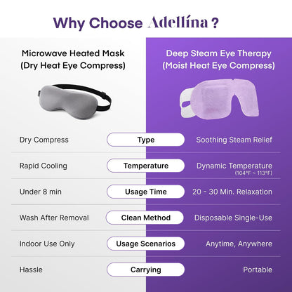 Steam Eye Mask 30 Pack – Self Heating Warm Compress for Dry Eyes & Puffy Eyes, Lavender Heated Eye Mask for Sleep & Relaxation, Disposable for Eye Strain & Travel (Purple)