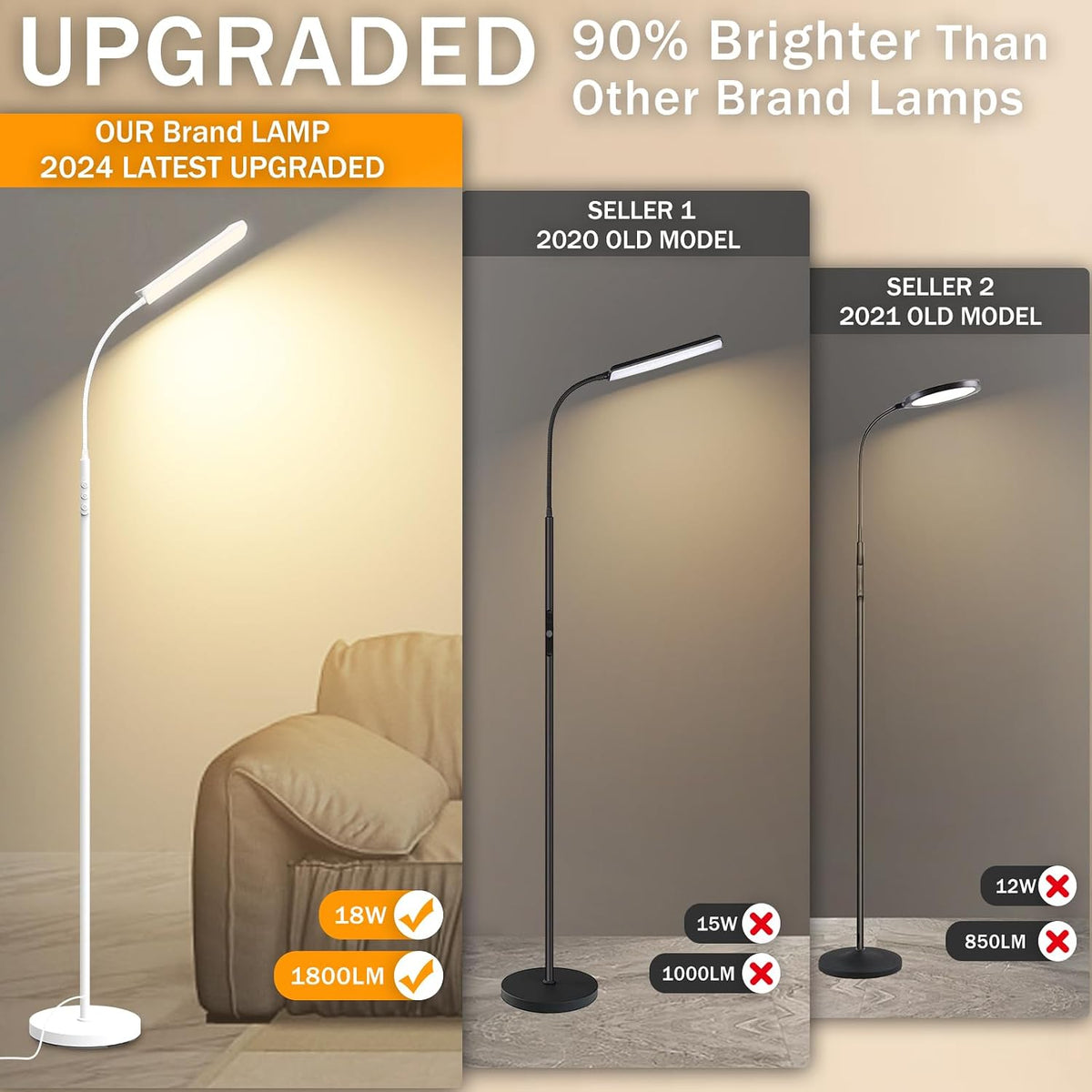 marctronic Floor Lamp, 18W 1800LM Super Bright LED Floor Lamp with Remote & Works with Smart Plug, Dimmable Timing Eye Caring Reading Lamps Floor Standing for Living Room Bedroom Office
