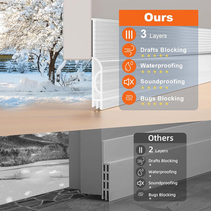 Door Draft Stopper, Door Sweep for Bottom of Door, Weather Stripping Door Seal Gap Filler Bottom Blocker Soundproofing Cold Air Insulation Save Energy Install Quickly Easily (Black, 39‘’)