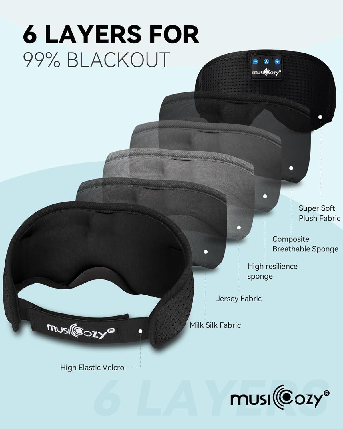 MUSICOZY Sleep Headphones Breathable Bluetooth 5.4 Headband 3D Sleeping Headphones, Wireless Eye Mask Earbuds Earphones for Side Sleeper Office Air Travel Cool Tech Gadgets Unique Gifts