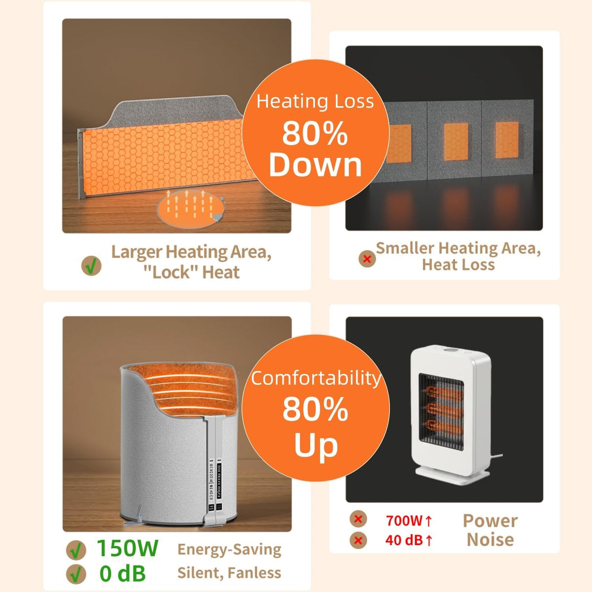 Under Desk Heater, 195W Energy-Saving Foot Warmer with Heating Pad for Feet, Electric Foot Warmer Under Desk 5 Heat Levels, 2 to 8H Timer Quiet Fanless Foot Heater for Office Home Dorm Chochoyah