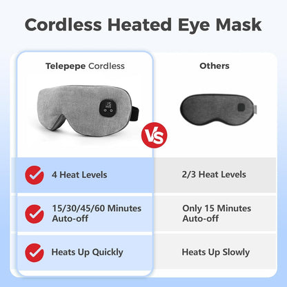 Heated Eye Mask for Dry Eyes, Cordless Warm Eye Compress, 4 Heat Levels, 4-Level Timing, 1000mAh Rechargeable, Blepharitis, Styes, Washable Cover, Travel, Gifts for Family(Black)
