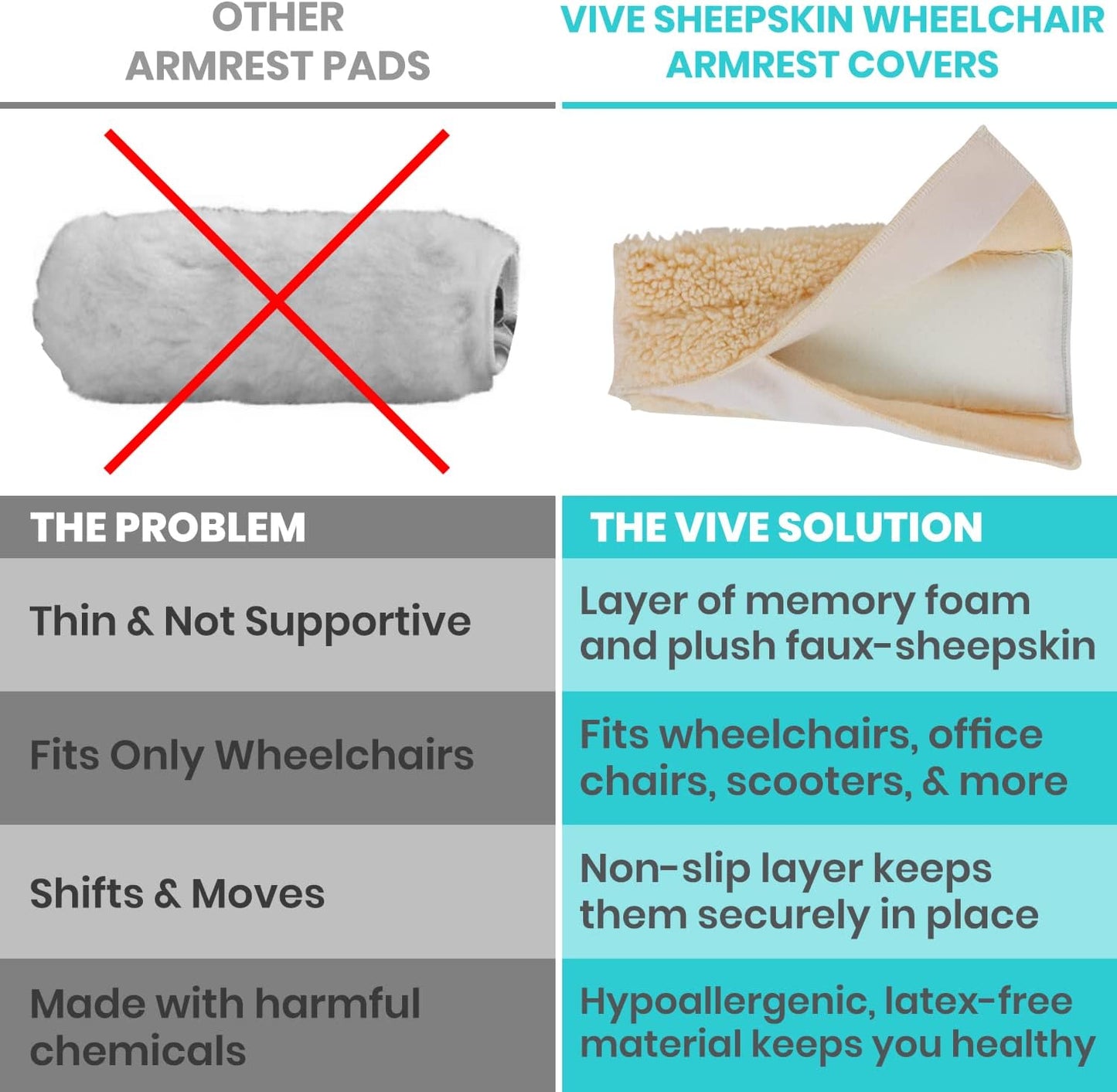 Vive Wheelchair Armrest Pads (2 PCS) - Memory Foam Sheepskin Cushion | Accessories for Transport Electric Wheel Chair Arm Rests - for Adults, Seniors, Handicapped - Soft Support for Office Chair