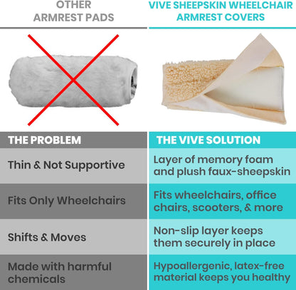 Vive Wheelchair Armrest Pads (2 PCS) - Memory Foam Sheepskin Cushion | Accessories for Transport Electric Wheel Chair Arm Rests - for Adults, Seniors, Handicapped - Soft Support for Office Chair