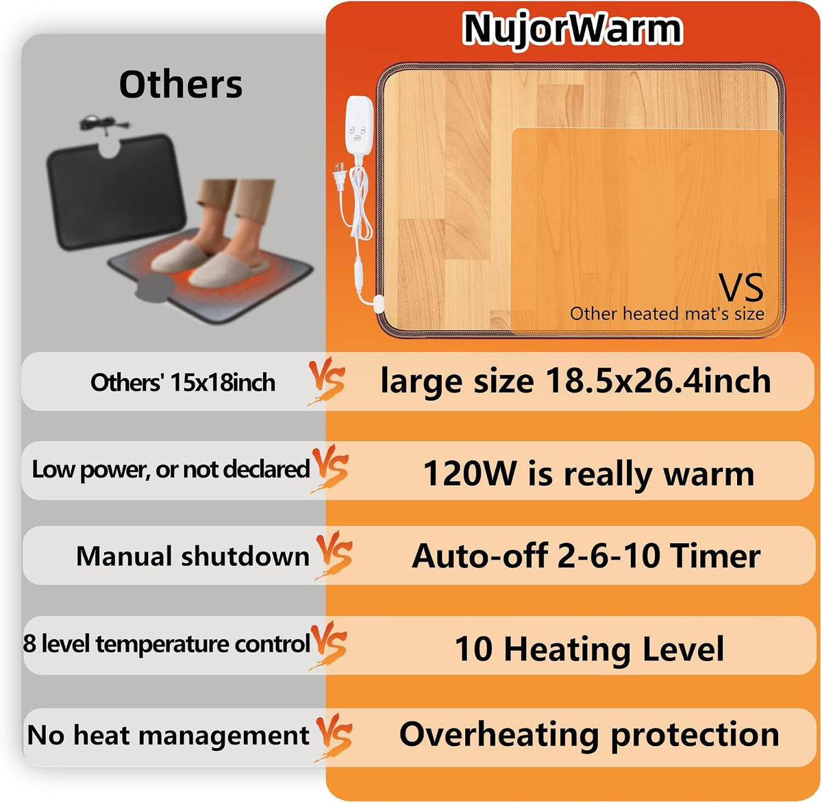 Heated Floor Mat, Foot Warmer Under Desk, Feet Heating Pad with 10 Heat Settings and Timer, Fast Heating for Office, Home, Study Play Room 120V 60W 18.5x14.2 inch SZ