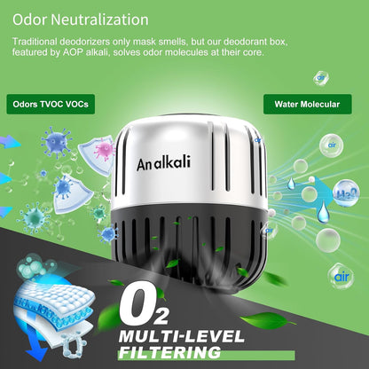 2 Pack Refrigerator Deodorizer Odor Eliminator | Works for Fridge, Freezer, Room, RV & New Home, Superior to Baking Soda