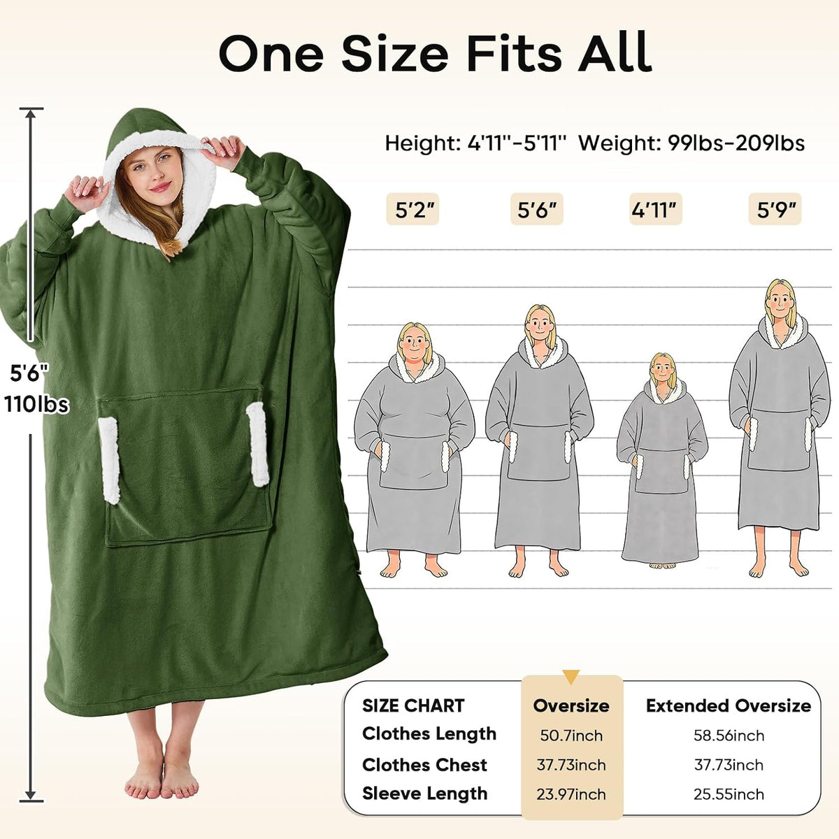 yescool Wearable Blanket Hoodie as Christmas Birthday Gifts for Women Mom - Colors B