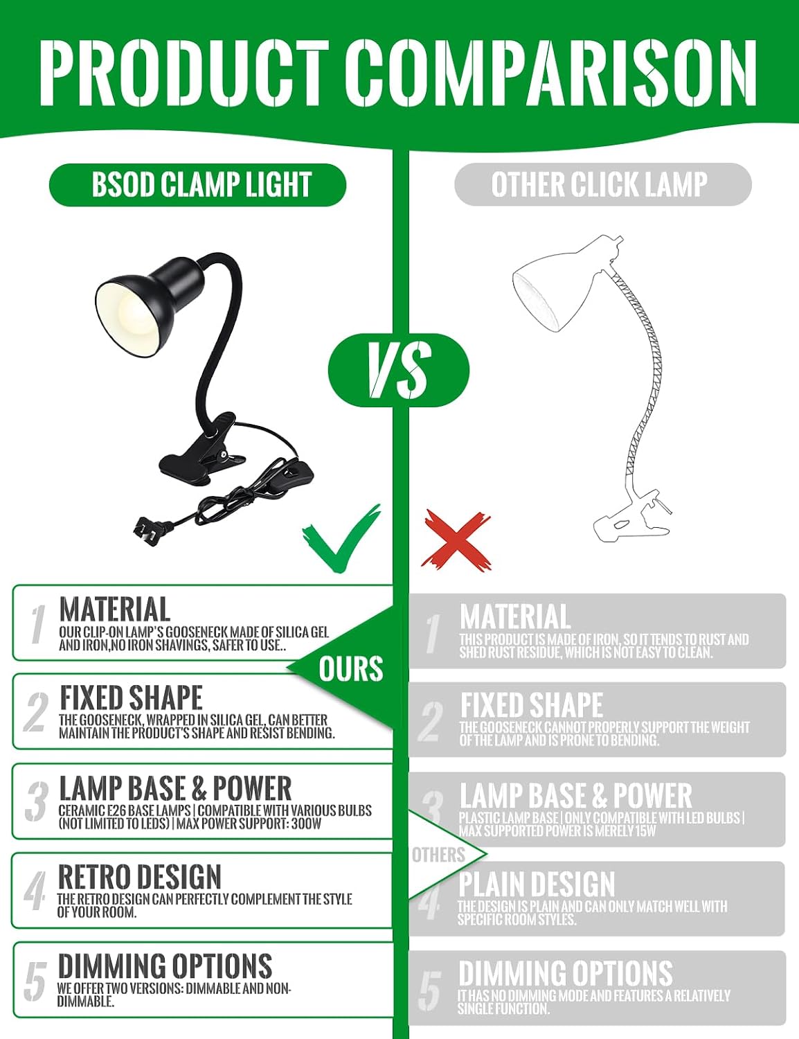 Clip On Gooseneck Lamp - 300W Max, Ceramic Fire-Resistant E26 Socket, Classic Durable Switch, Adjustable Flexible Clamp Light for Desk, Workbench, Bed Headboard, Table, Grow (Standard Clip Desk Light)