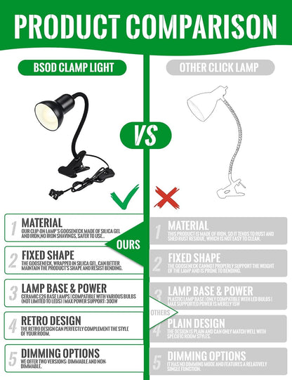 Clip On Gooseneck Lamp - 300W Max, Ceramic Fire-Resistant E26 Socket, Classic Durable Switch, Adjustable Flexible Clamp Light for Desk, Workbench, Bed Headboard, Table, Grow (Standard Clip Desk Light)