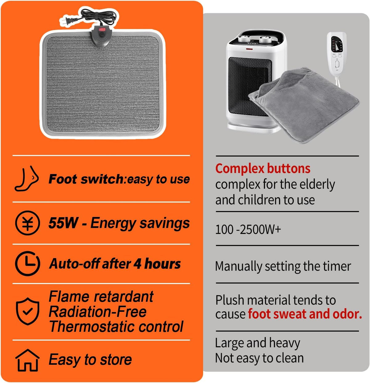 Heated Floor Mat Under Desk for Foot Warmer - Wider 110V Adjustable Temperature Electric Heating Pad - Carbon Crystal & Energy Saving Feet Warmers for Office,Home (Black)