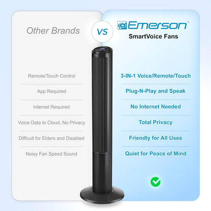 Emerson SmartVoice 40” Tower Fan, Wi-Fi-free Voice Control Fan, Hands-Free Cooling, No WiFi, No App, 70° Oscillation, 3 Speeds, 15-Hr Timer, Sleep Mode & Remote Control
