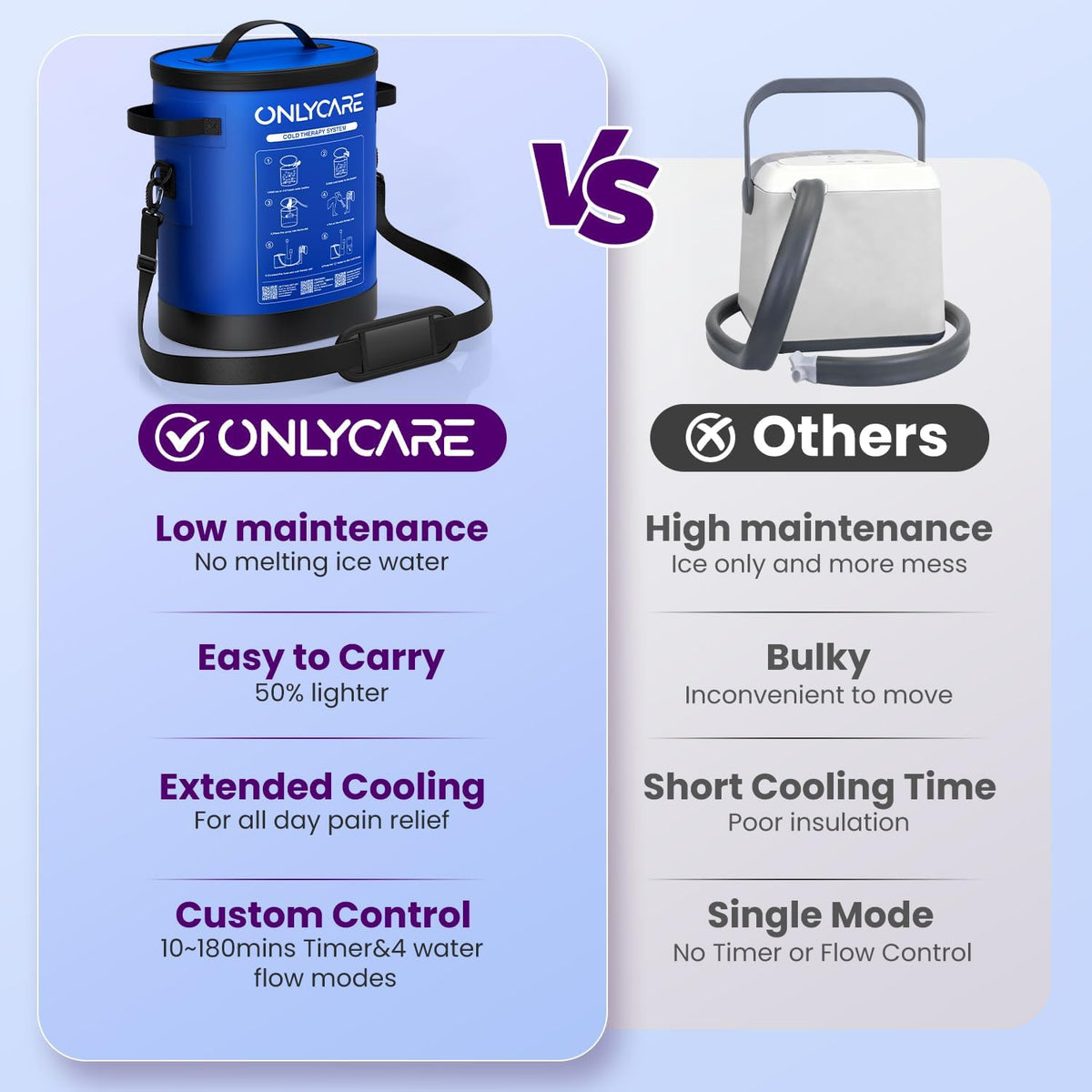 ONLYCARE Cold Therapy Machine, Ice Machine for Knee After Surgery